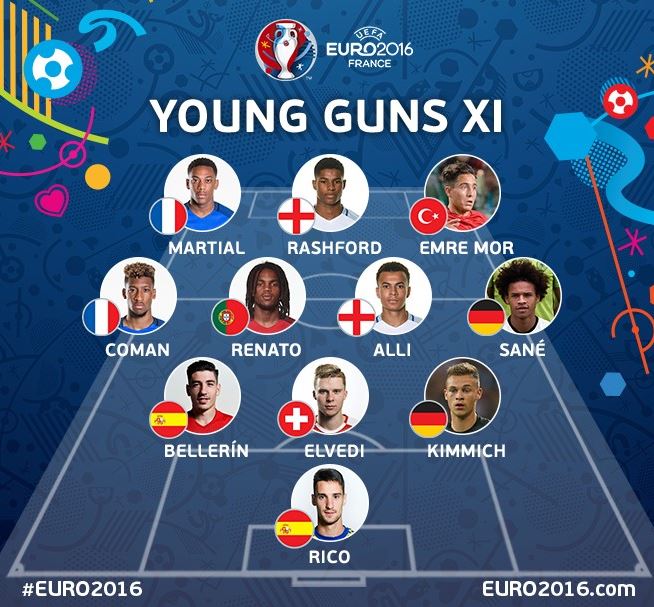 Сборная молодых звезд накануне Евро-2016